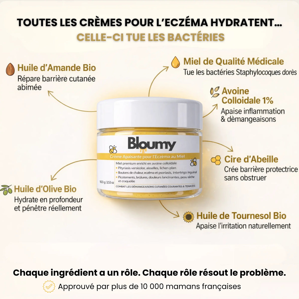 Crème au Miel pour l'Eczèma