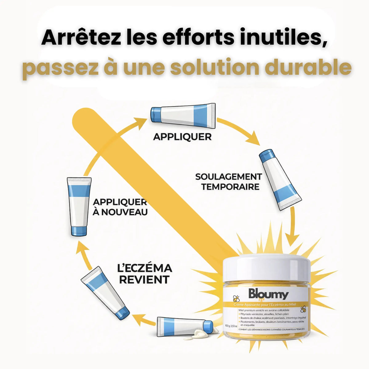 Crème au Miel pour l'Eczèma